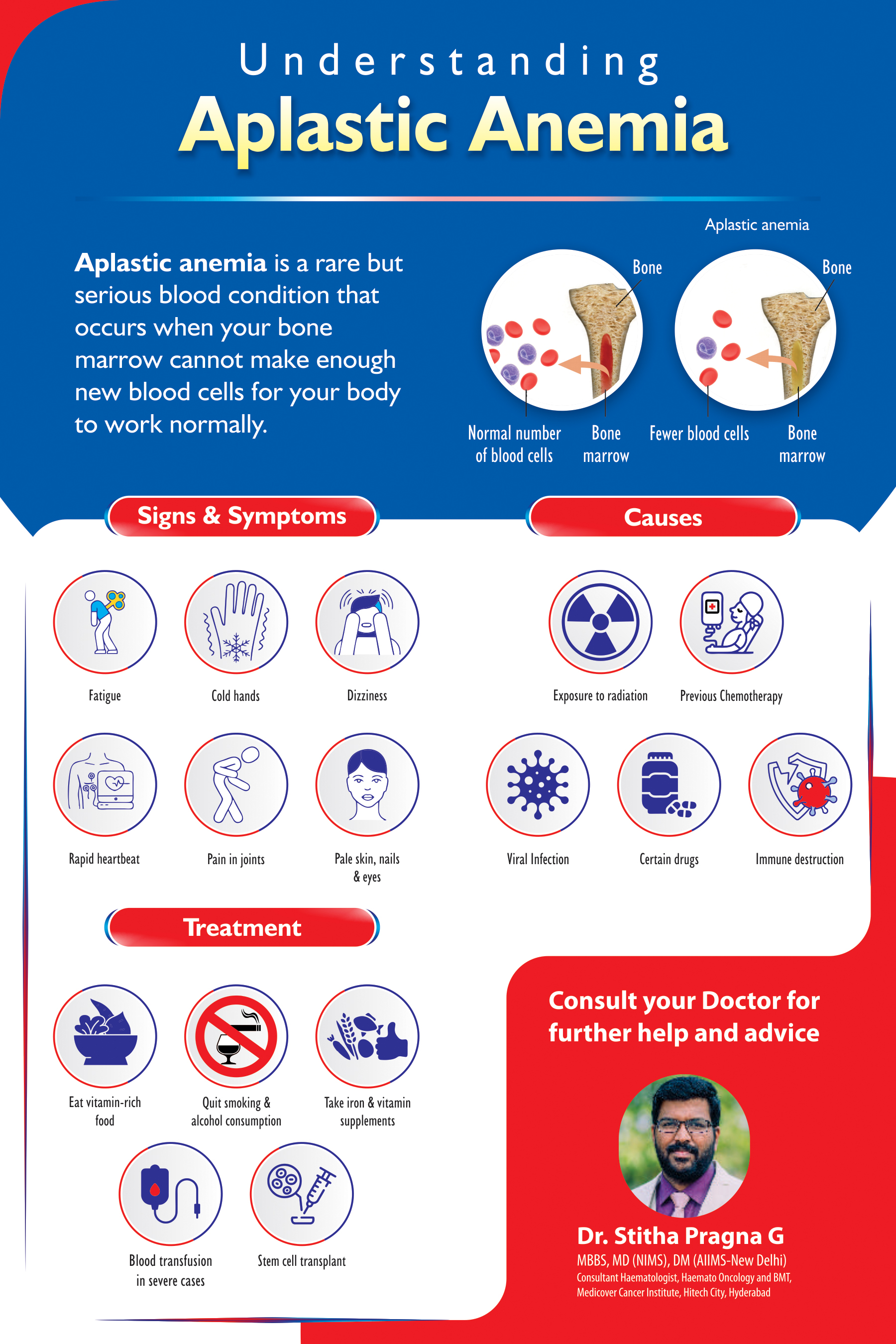 Aplastic Anaemia